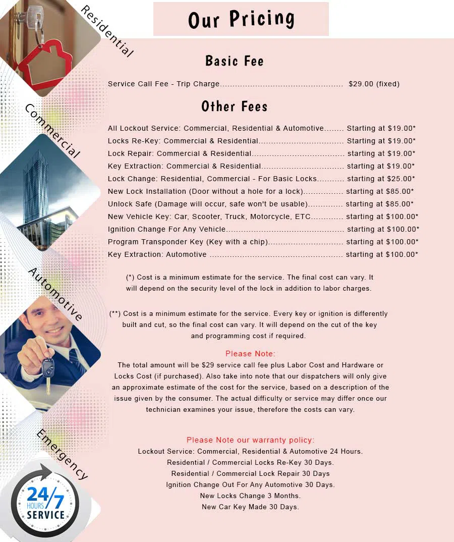 Hempstead NY Locksmith Store Hempstead, NY 516-513-8015